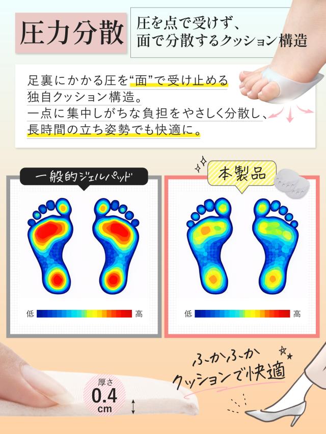 足裏保護パッド