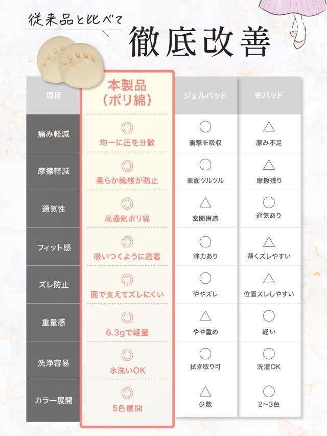 足裏保護パッド