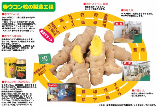 比嘉製茶 ウコン製造工程2