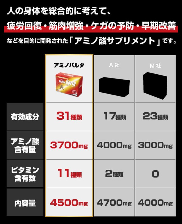 アミノ酸 サプリ アミノバルタ サプリメント 1箱30包*2箱セットの通販