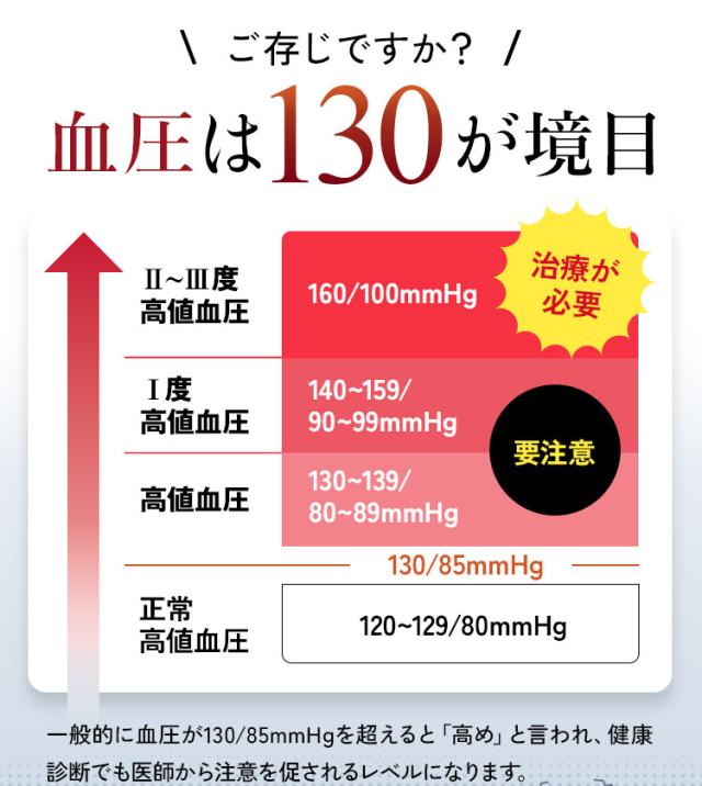 これひとつ,血圧 サプリ,血圧 下げる 飲み物,血圧 下げる,高血圧 サプリ,コレステロール 下げる サプリメント,コレステロール サプリ,コレステロールを下げる,血糖値 コレステロール 下げる サプリメント