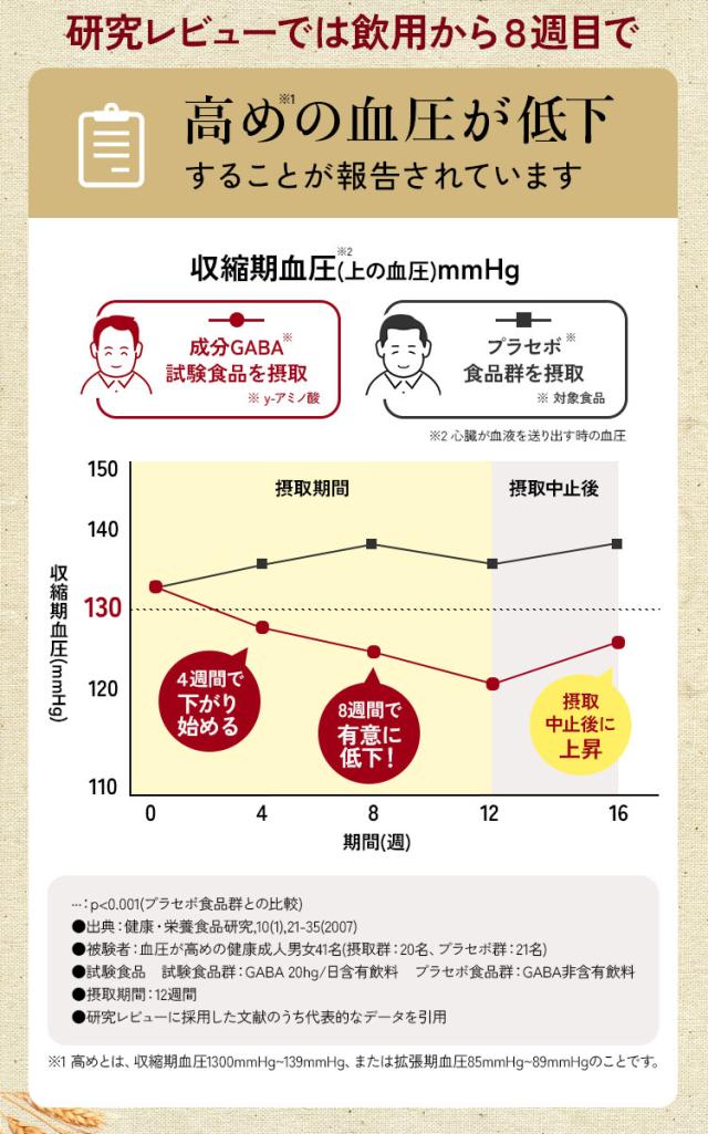 これひとつ,血圧 サプリ,血圧 下げる 飲み物,血圧 下げる,高血圧 サプリ,コレステロール 下げる サプリメント,コレステロール サプリ,コレステロールを下げる,血糖値 コレステロール 下げる サプリメント