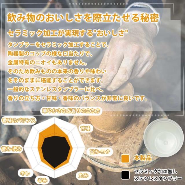 ストロー付きタンブラーの詳細画像1