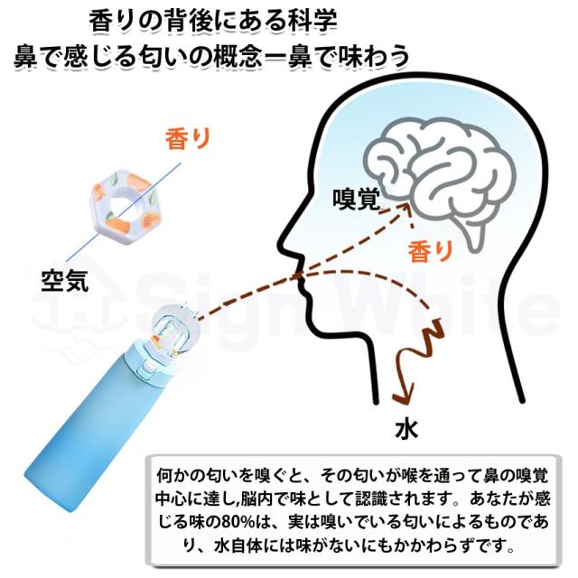 ストロー付きタンブラーの詳細画像3