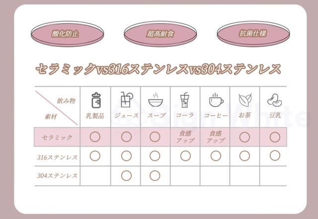 ストロー付き 水筒 大容量 保温 保冷の商品詳細1