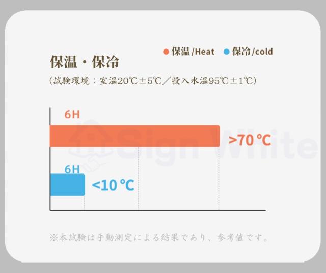 タンブラー 持ち運び こぼれない ストロー