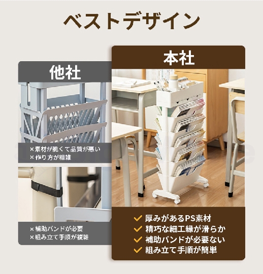 サイドワゴン スリム