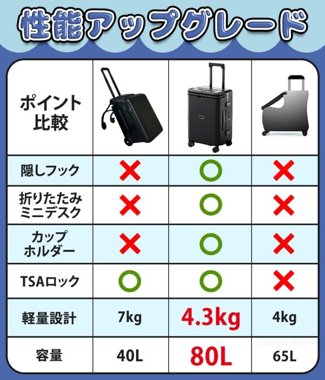 スーツケース フロントオープン の商品詳細1