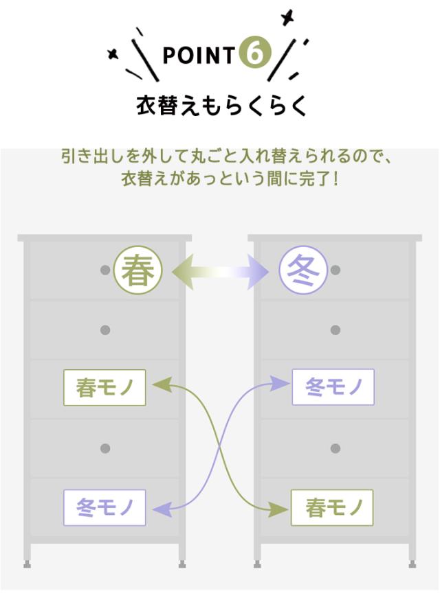 洋服 収納 チェスト ボックス 棚 衣装ボックス 収納ケース おしゃれ 収納タンス 収納ボックス 大容量 ハイチェスト チェスト 白 衣装ケース 4段 収納ケース 奥行45 収納 チェスト 衣装ケース 奥行40 収納家具 タンス 転倒防止 小物収納 引き出し ローチェスト 120cm幅 収納ケース・ボックス