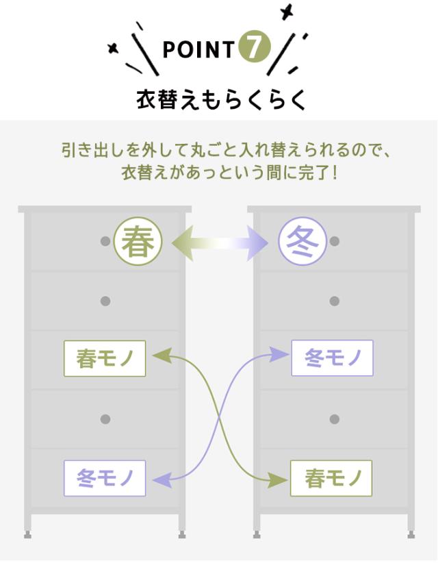 洋服 収納 チェスト ボックス 棚 衣装ボックス 収納ケース おしゃれ 収納タンス 収納ボックス 大容量 ハイチェスト チェスト 白 衣装ケース 4段 収納ケース 奥行45 収納 チェスト 衣装ケース 奥行40 収納家具 タンス 転倒防止 小物収納 引き出し ローチェスト 120cm幅 収納ケース・ボックス