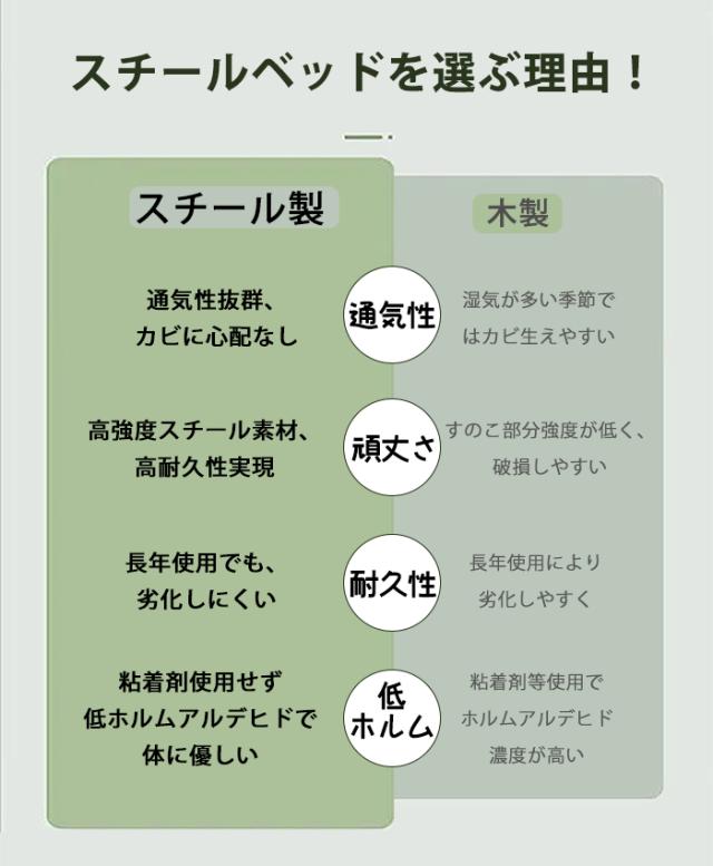 ベッドフレーム 折り畳み ベットフレームセミダブルサイズ コンパクトベッド シングルベッドフレーム ベッドマットレス付き ベッド キングサイズ パイプ ベッド
