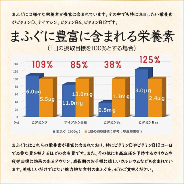 塩唐揚説明3