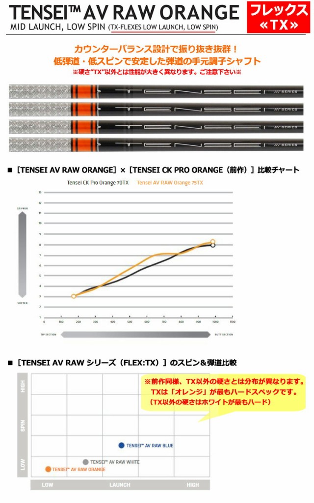 スリクソン スリーブ付きシャフト USA三菱 TENSEI AV RAW ORANGE (TX