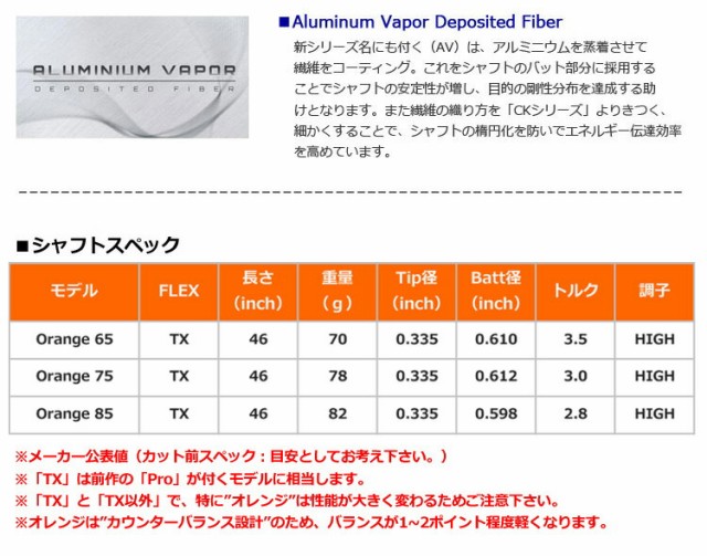 スリクソン スリーブ付きシャフト USA三菱 TENSEI AV RAW ORANGE (TX