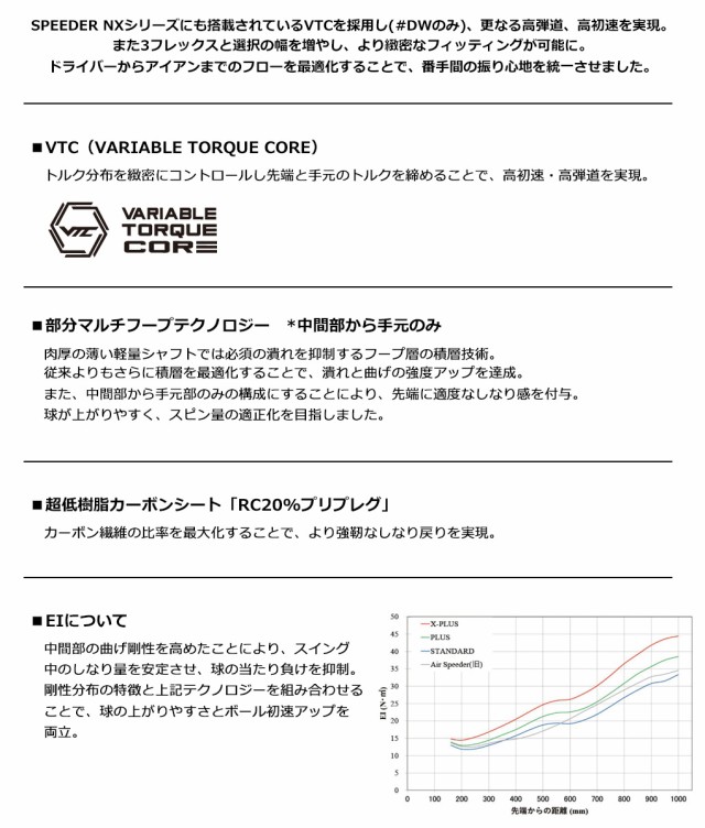 スリクソン スリーブ付きシャフト フジクラ AIR SPEEDER 2023モデル