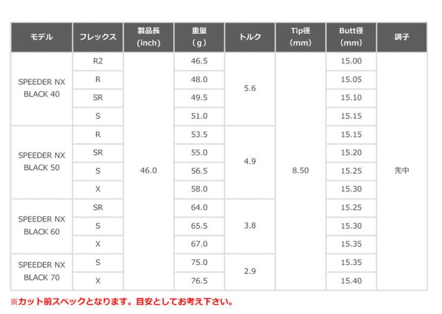 フジクラシャフト 2023年モデル スピーダーNXブラックのテクノロジー