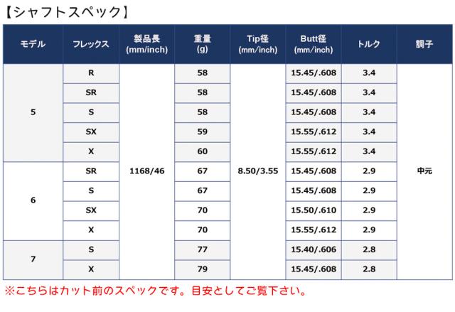 マミヤ 2023年秋発売シャフト リンクブルーEX登場