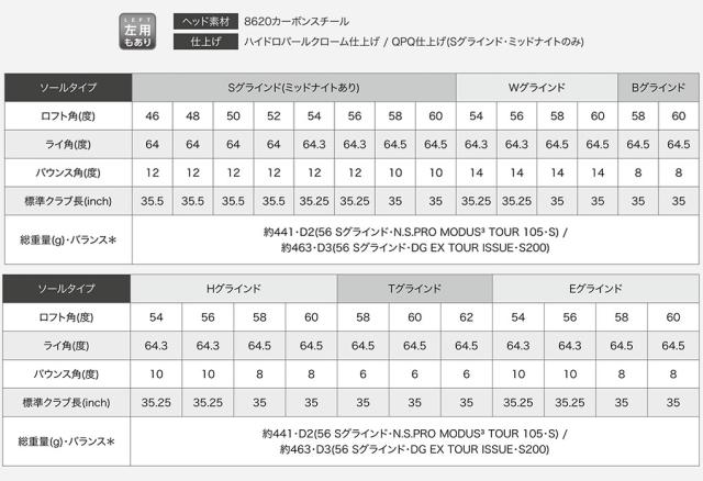 ピン PING s159 ウェッジ メンズ ミッドナイト N.S.PRO MODUS TOUR 115 スチールシャフト 2024年モデル 日本正規品 日本モデル ゴルフ ゴルフクラブ 右用 右打ち 右利き NSプロ モーダスツアー115