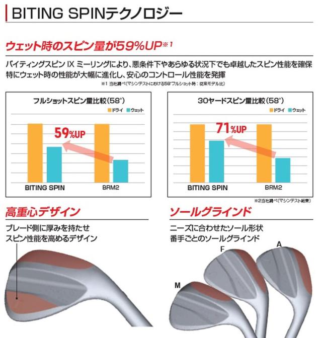 BS ブリヂストンゴルフ BITING SPIN ウエッジ メンズ 右用 N.S.PRO MODUS TOUR105 スチールシャフト 2024年モデル 日本正規品 ゴルフクラブ 日本モデル