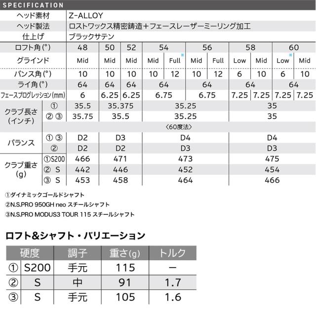 クリーブランド Cleveland Golf RTZ ブラックサテン ウエッジ メンズ 右用 N.S.PRO 950GH neo ゴルフ クラブ 日本正規品 2025年モデル