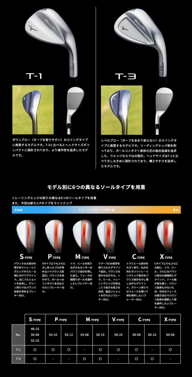 3月7日発売 ミズノ Mizuno Pro T-3 ウエッジ ホワイトサテンブラッシュ仕上げ メンズ 右用 N.S.PRO 950 GH neo スチールシャフト 2025年モデル ゴルフクラブ 日本正規品