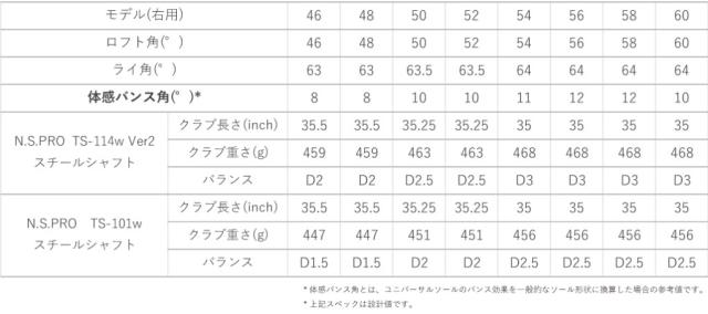 フォーティーン FR-5 ウェッジ パールサテン仕上げ メンズ 右用 N.S.PRO TS-101w スチールシャフト Fourteen 日本正規品 2025年モデル ゴルフクラブ