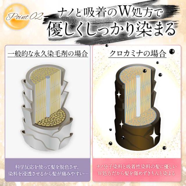 ２、ナノと吸着のW処方で優しくしっかり染まる