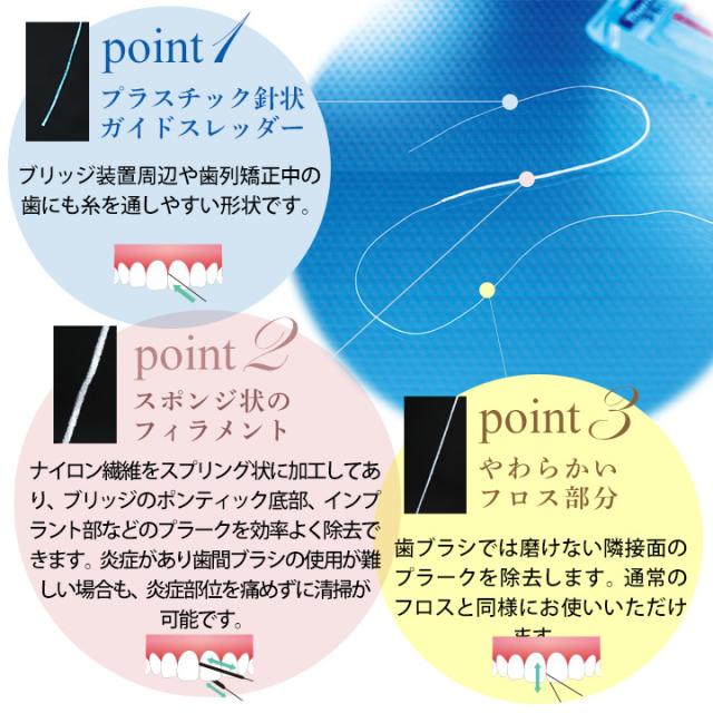 プロキシソフトフロス 特長
