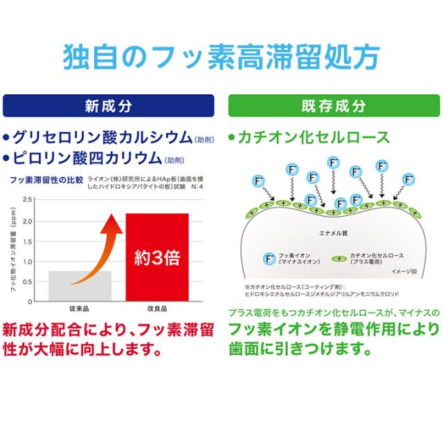 独自のフッ素高滞留処方
