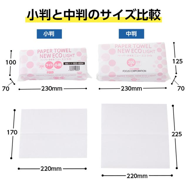 ペーパータオルNEWECOLIGHTシングル中判200枚入×32袋