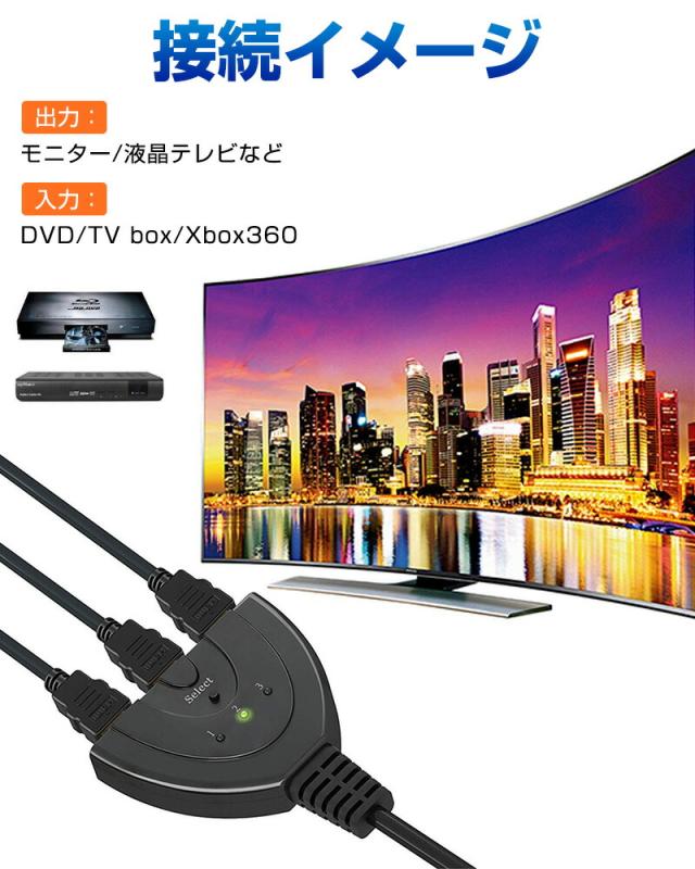 HDMI切替機