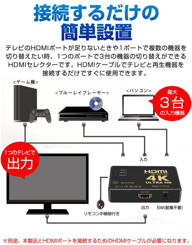 HDMI切替器
