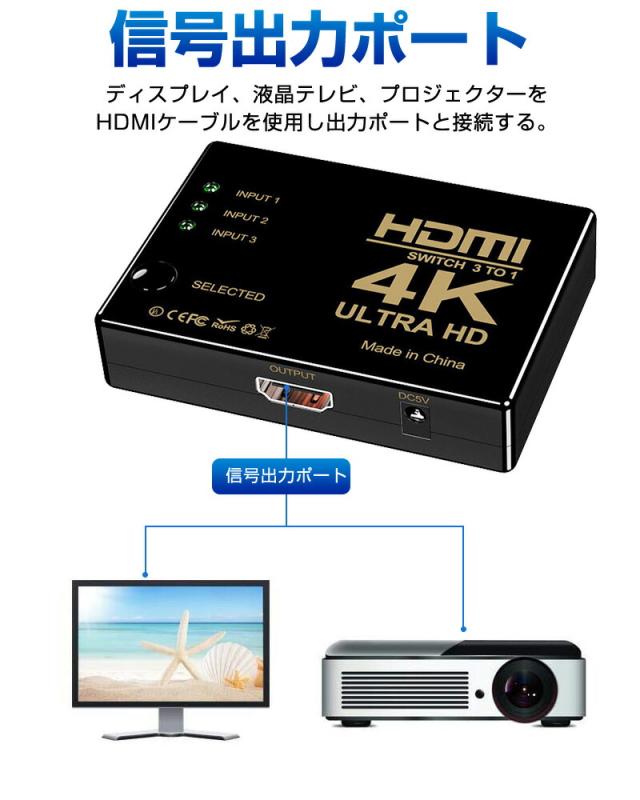 HDMI切替器