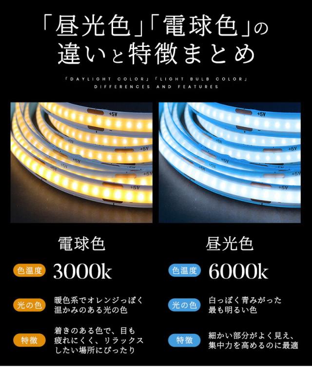 COBテープライト