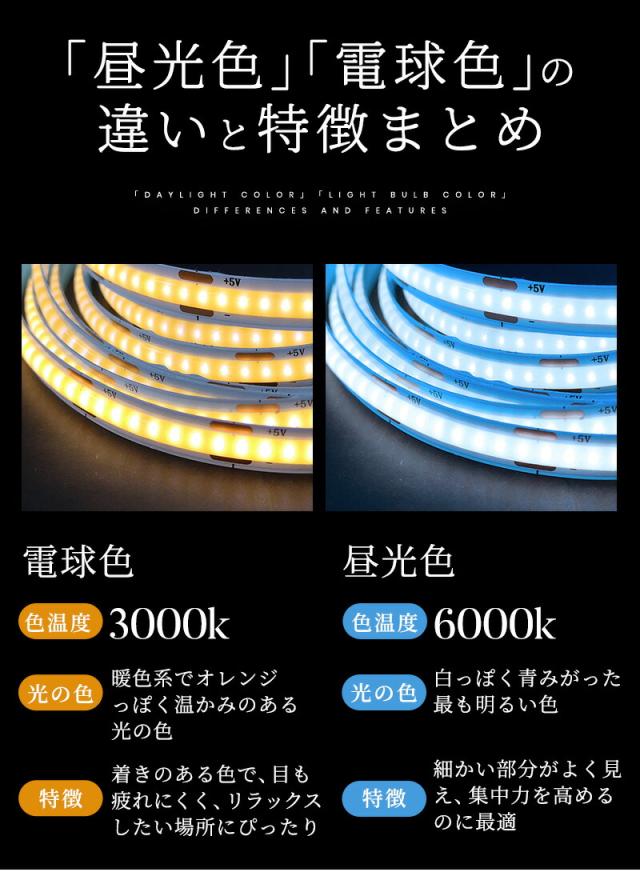 COBテープライト