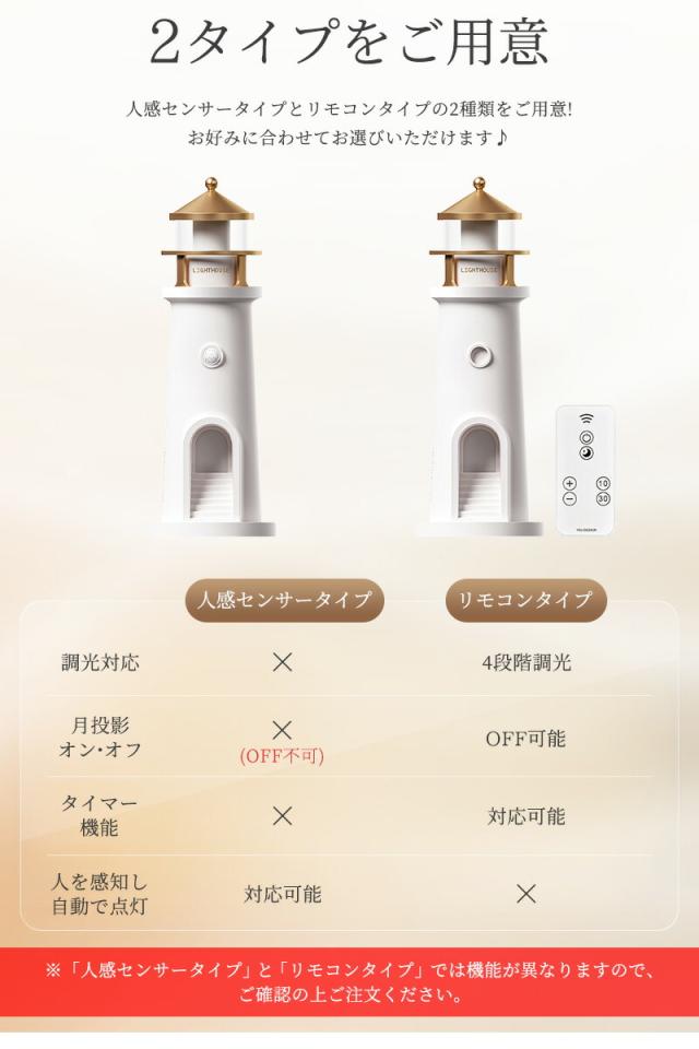 LEDライト