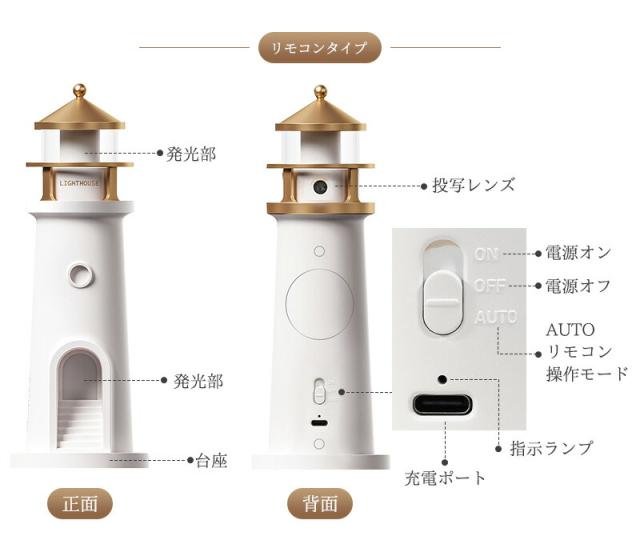 LEDライト