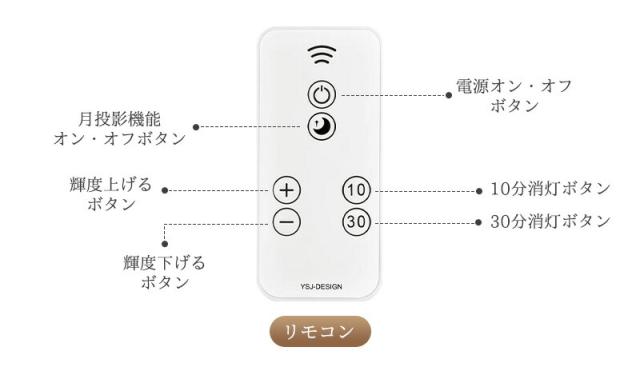 LEDライト
