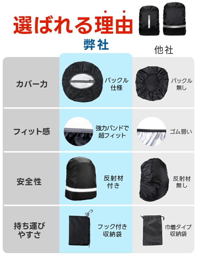 リュック用レインカバー