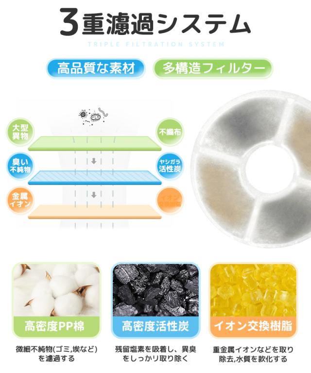 ペット用自動給水機交換用フィルター