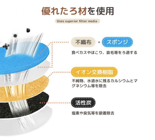 自動給水器用交換フィルター