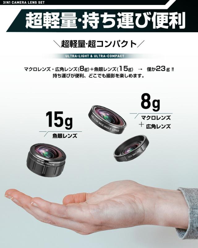 接写レンズ