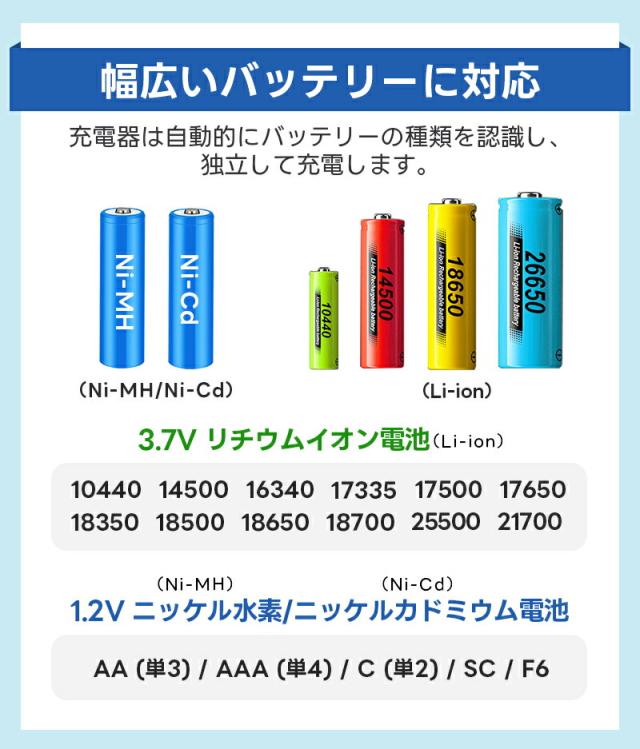 Li-ion/NI-MH電池充電器