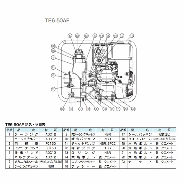 ツルミ エンジンポンプ TE5-80AF 80mm 農業用 農業用排水 一般排水用 汚水 汚水用ポンプ ポンプ 果樹園 園芸 農業 雨水 土砂水の通販はau  PAY マーケット 建機ランド au PAY マーケット－通販サイト