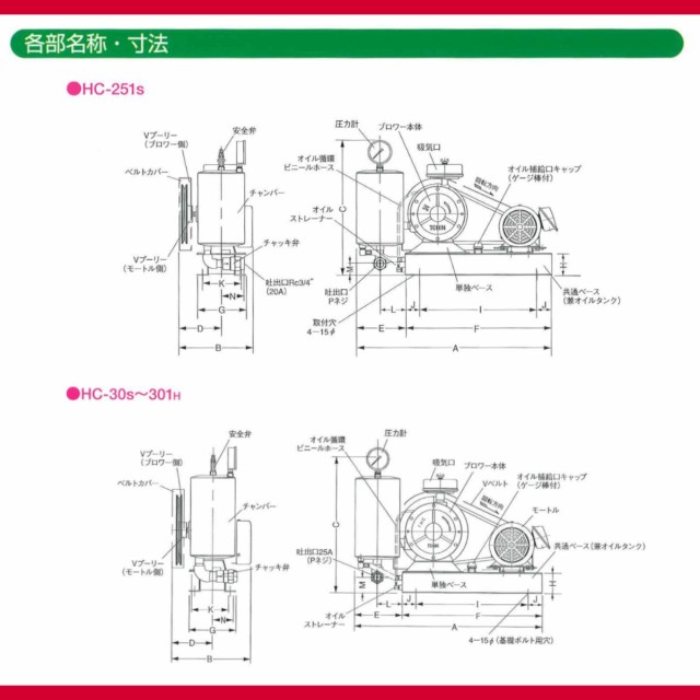 東浜工業 ブロワ HC-401S 全カバー 三相200V 200V 32A 1.5kW 50Hz 60Hz ロータリーブロワー ロータリーブロワ 大型  HC-sシリーズ 低用量 の通販はau PAY マーケット 建機ランド au PAY マーケット－通販サイト