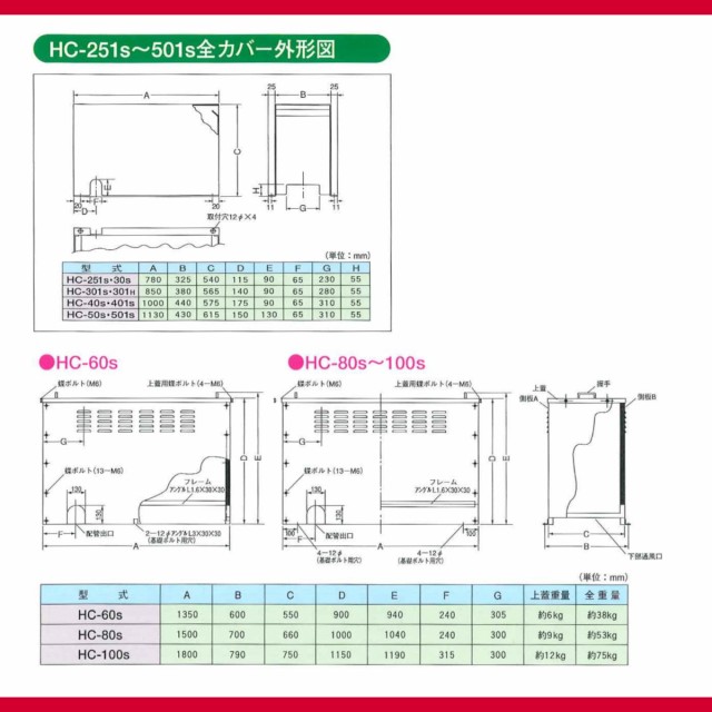 東浜工業 ブロワ HC-40S 全カバー 単相100V 100V 32A 0.75kW 50Hz 60Hz ロータリーブロワー ロータリーブロワ 大型  HC-sシリーズ 低用量 の通販はau PAY マーケット 建機ランド au PAY マーケット－通販サイト