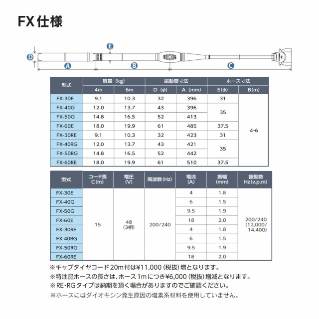 三笠産業 高周波バイブレーター FX-60E 6ｍ インヘッド インヘッダー