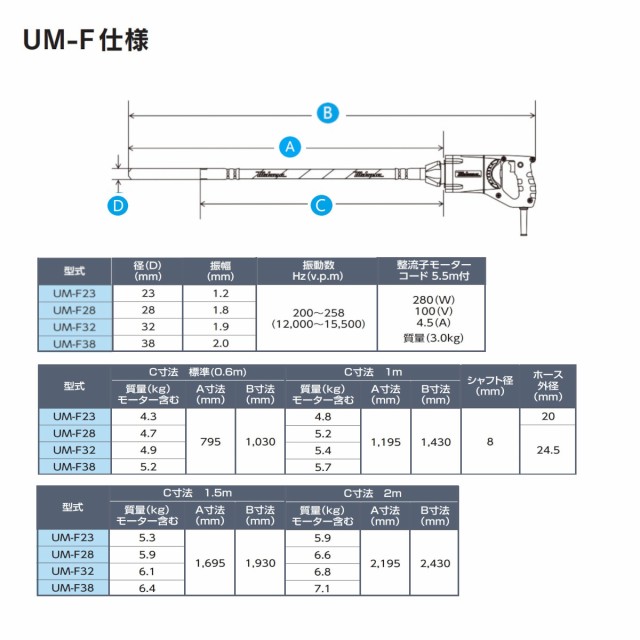 三笠産業 UM軽便バイブレーター UM-F28 0.6m 100V コンクリート