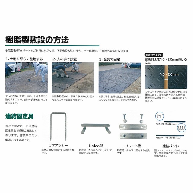 ウッドプラスチックテクノロジー Wボード 薄型軽量 片面凸 黒 1219