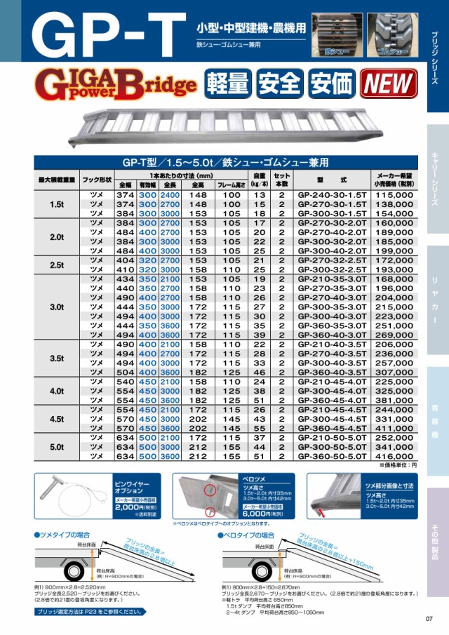 昭和ブリッジ アルミブリッジ 3.5t 2本セット アングル式 ツメ式 GP-210-40-3.5T 建機 重機 農機 アルミ板 道板 ラダーレール  歩み板 ユの通販はau PAY マーケット 建機ランド au PAY マーケット－通販サイト